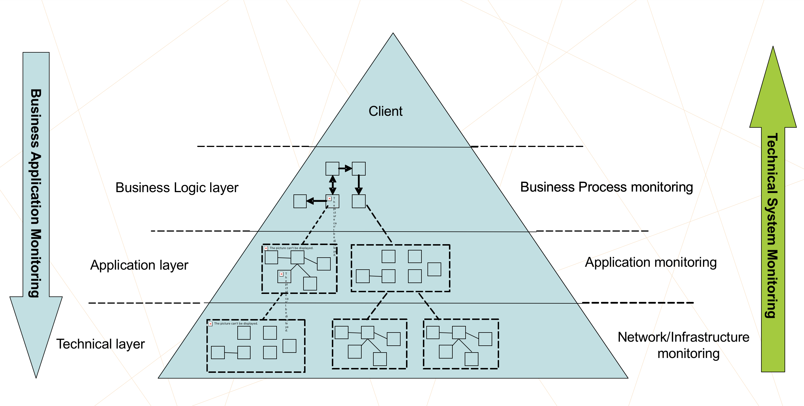 MonitoringPyramid