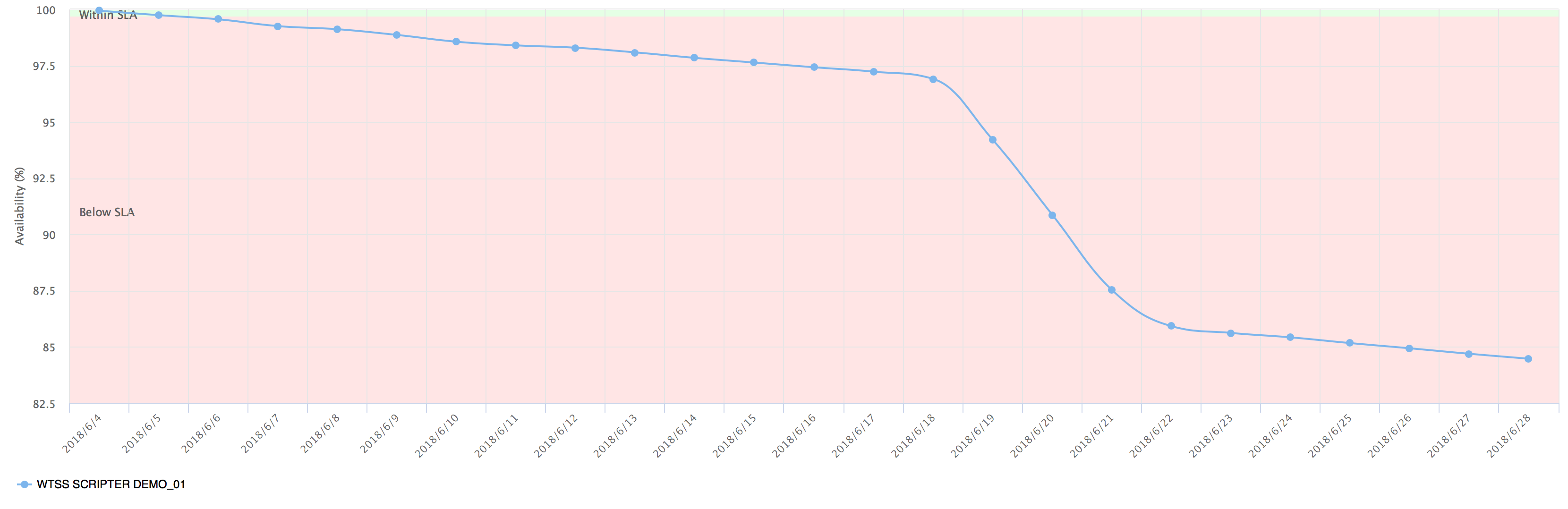 Portal_Chart_WaterFall